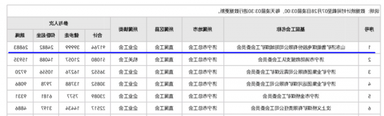 线上运动会，阳城煤电突破90000人次！