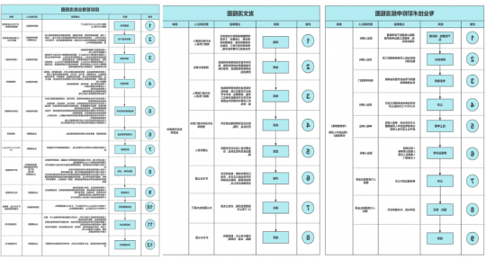 阳城煤电丨建立精益管理流程图库 标准化工作再提升