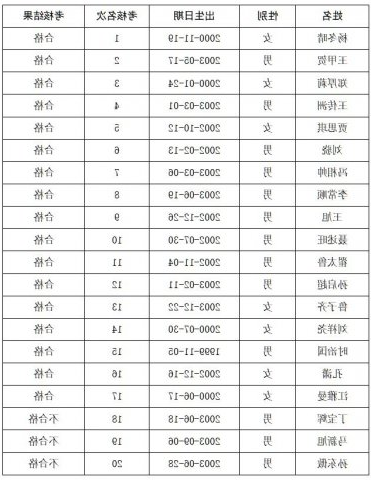 济宁能源发展集团有限公司 2023年度数控车床工（冠名班）招聘 培训考核合格人员公示